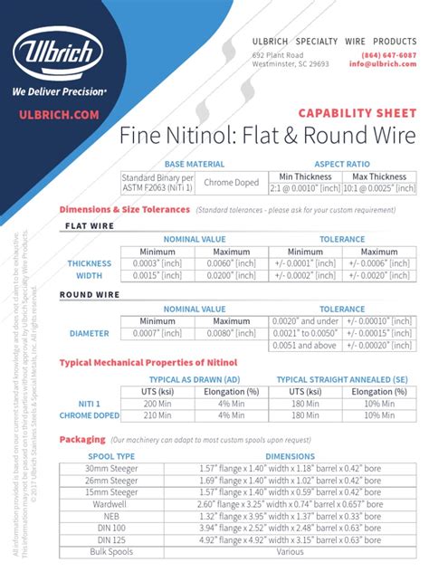 nitinol sheet pdf